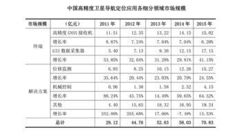 頑皮的猴子與華測導航 高精度定位技術的行業領航者