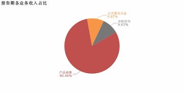 湘郵科技2018年軟件銷售業務剖析 增收不增利，毛利率下滑的成因與啟示