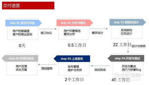 外行怎么寫(xiě)軟件開(kāi)發(fā)需求文檔