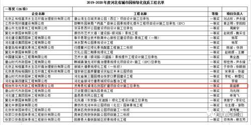 康旅集團(tuán)精品項(xiàng)目榮獲河北省城市園林綠化優(yōu)質(zhì)工程總承包榮譽(yù)
